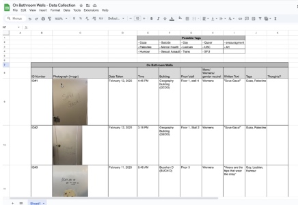 Research data collection spreadsheet cataloguing photographed bathroom stall writing