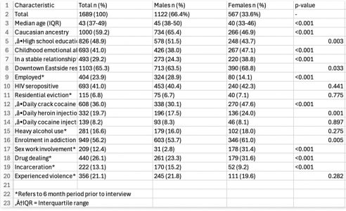 Raw, corrupted public health dataset before cleaning
