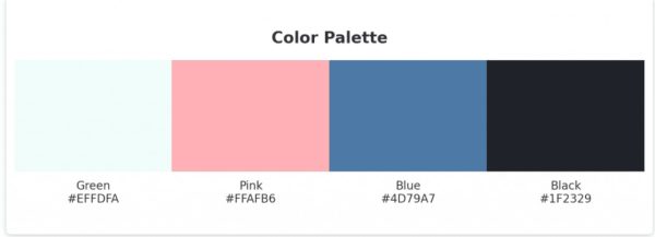 Accessible colour palette: green, pink, blue, black